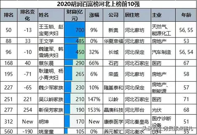 技术服务业 第29页