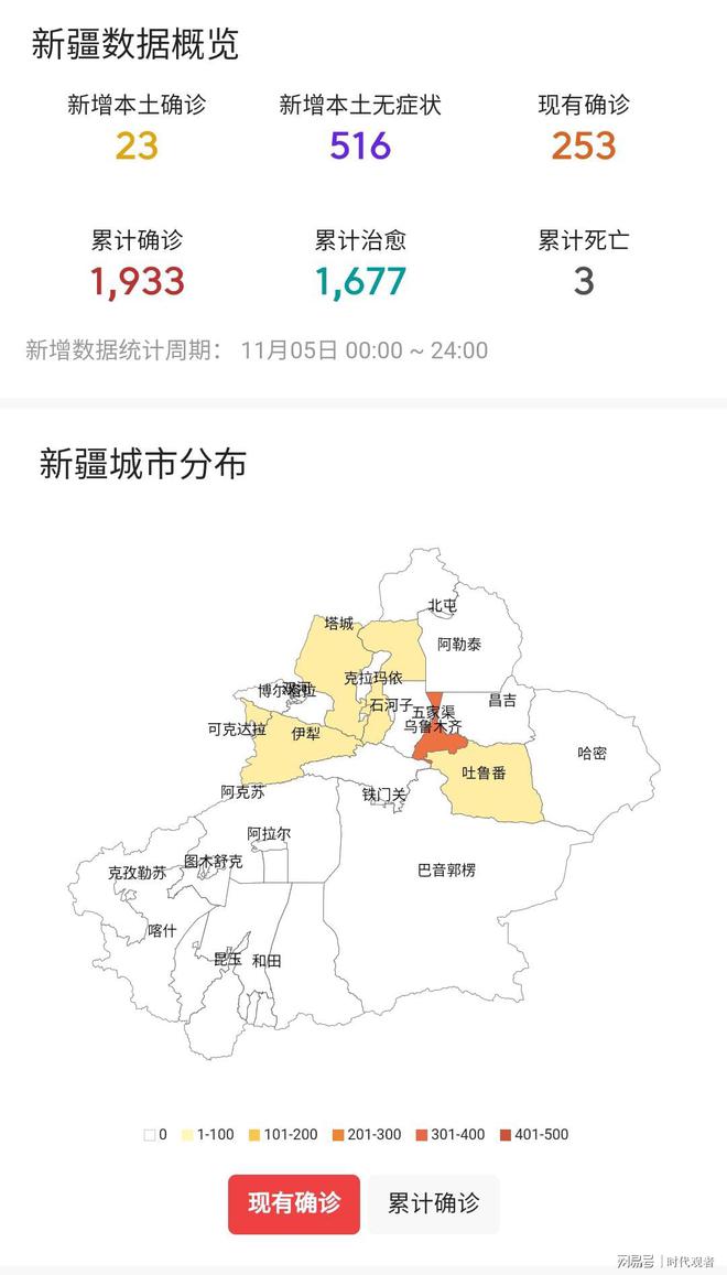 新疆疫情最新数据分析报告发布