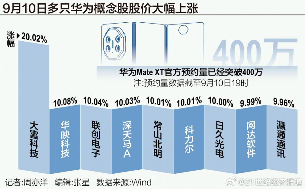 教育咨询服务 第47页