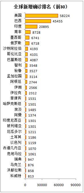 美国新型肺炎最新动态更新