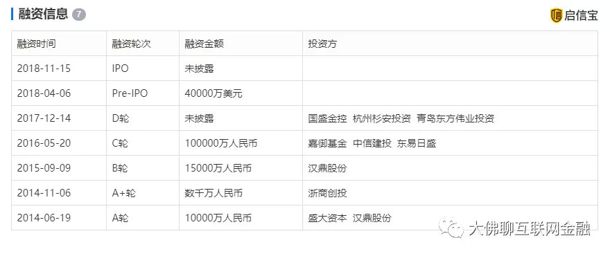 最新微贷网风险解析报告