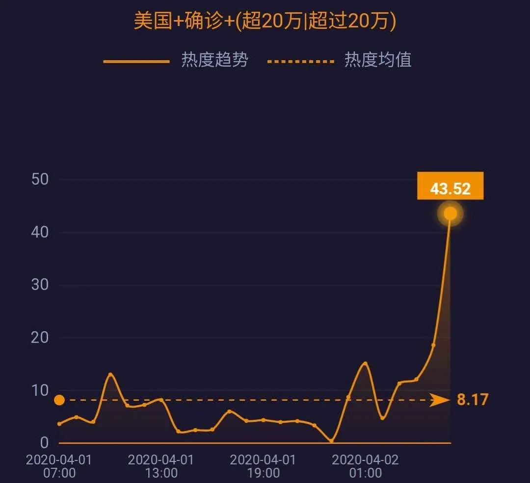 美国疫情最新动态与北京应对策略探讨