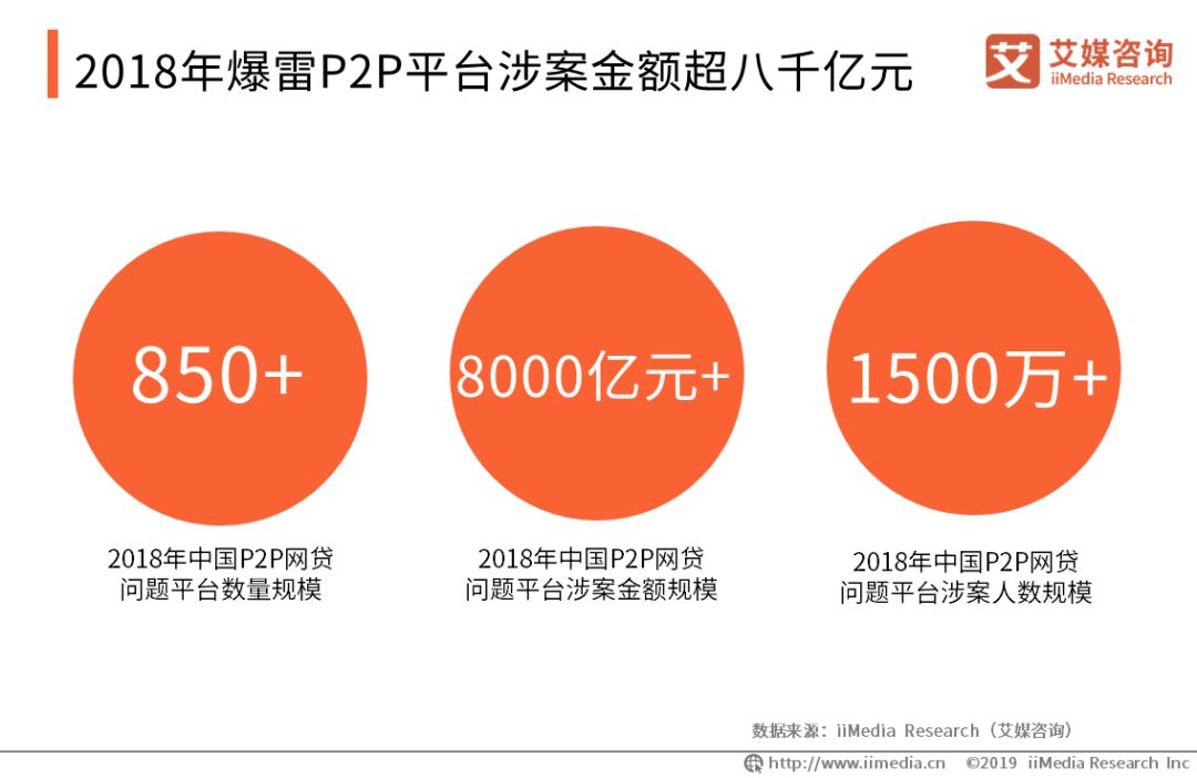 技术服务业 第15页