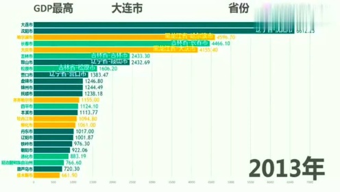 大连GDP最新动态，北方明珠繁荣发展