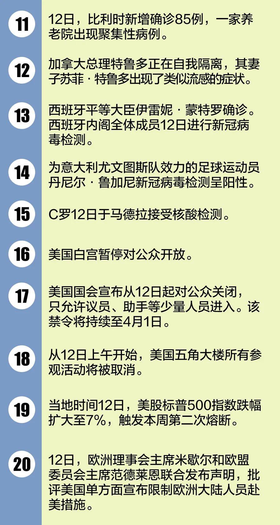 白宫选票更新，重塑政治格局的关键时刻