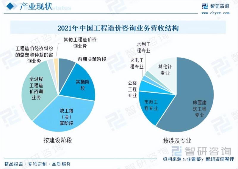 工程造价最新发展动态概览