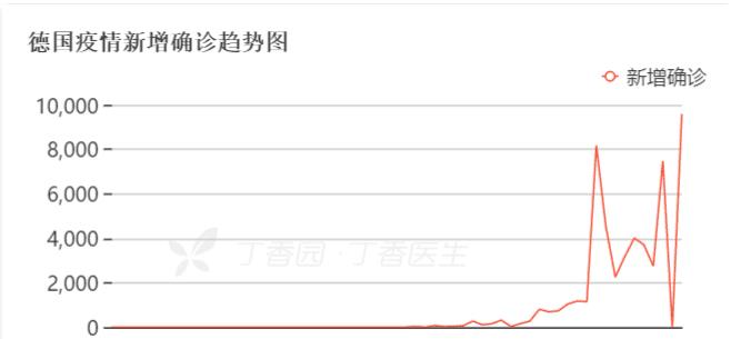 德新冠疫情最新数据及其深度影响分析