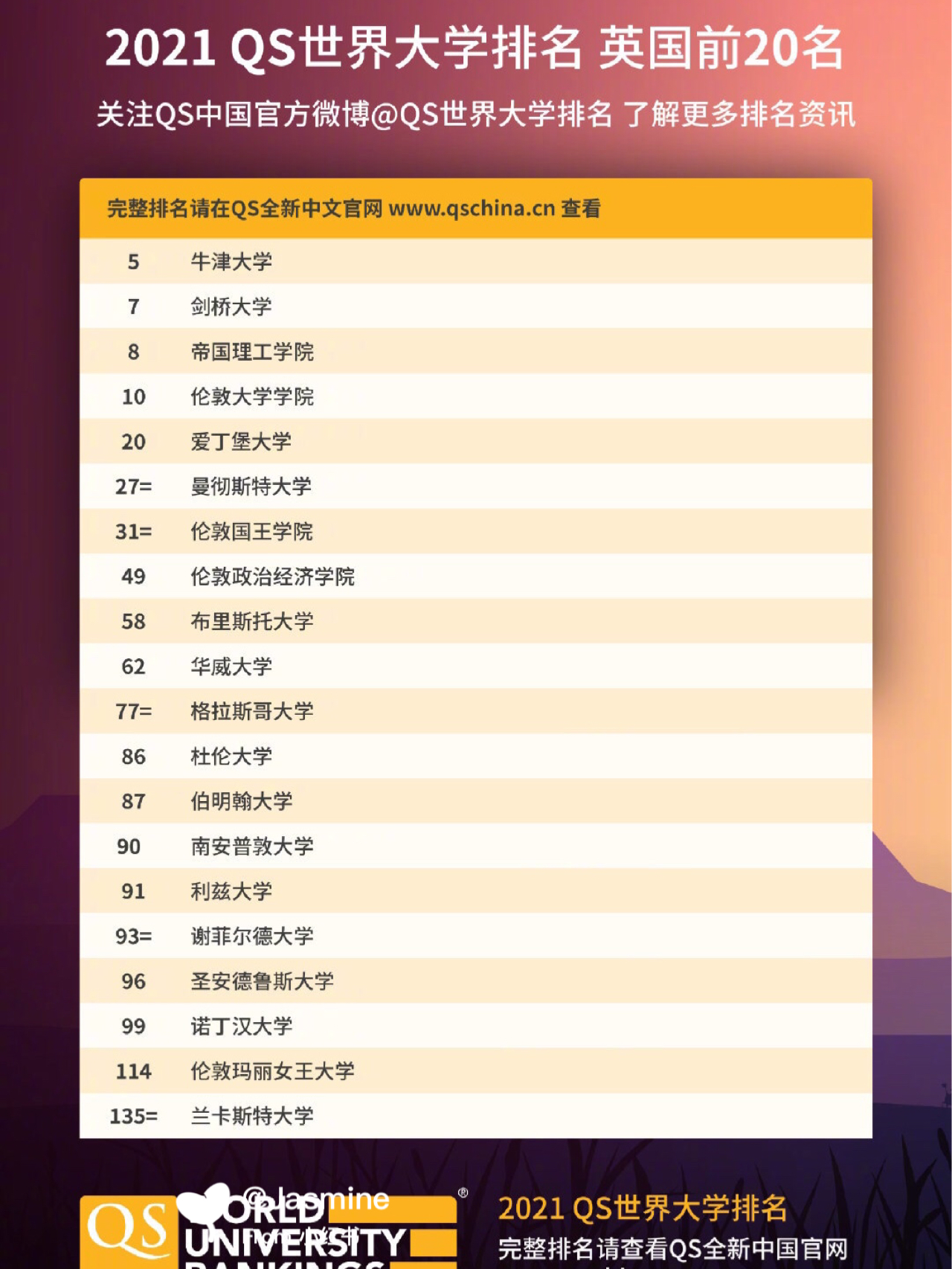 最新高校排名查询网站助力学子择校决策