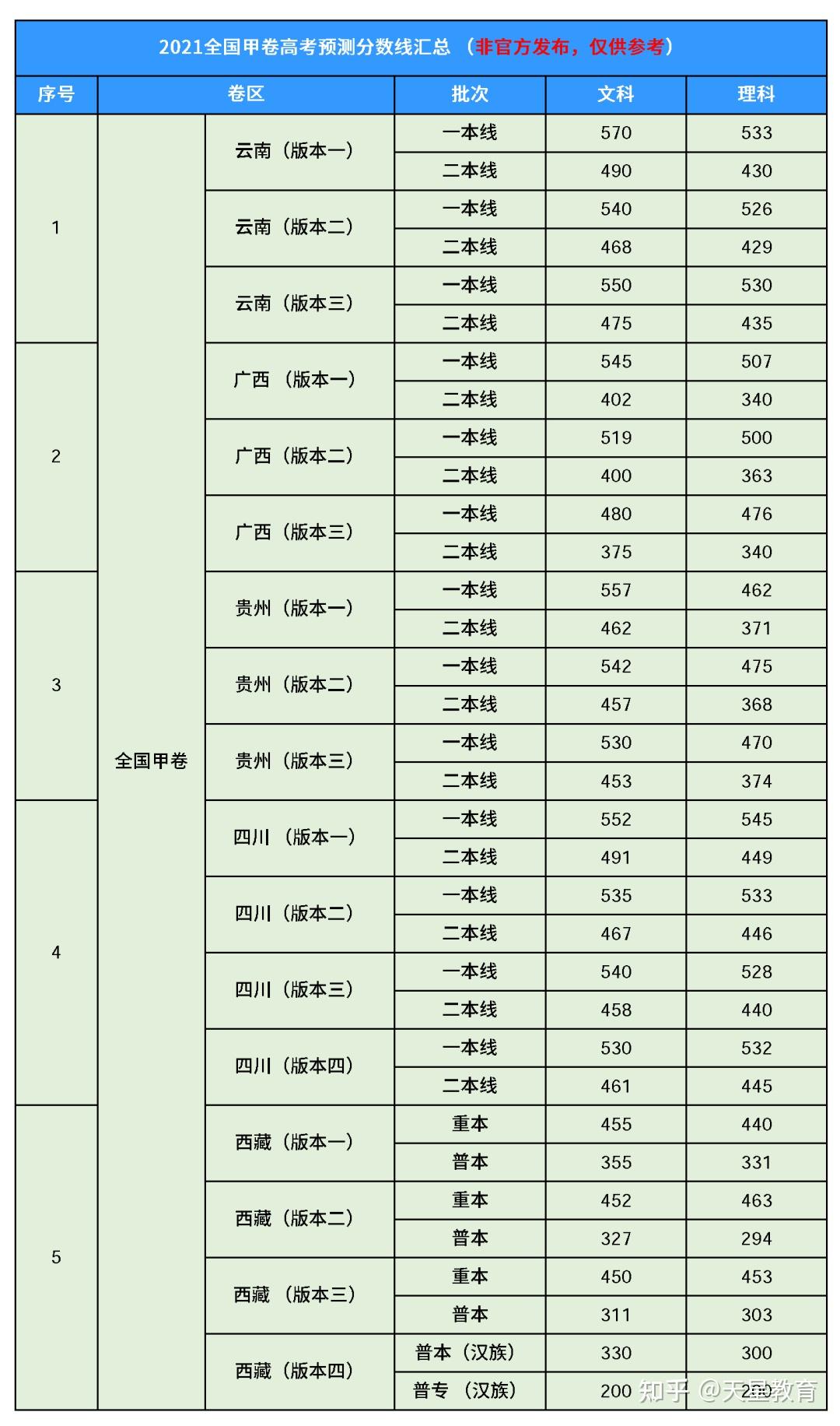 最新分数线预测分析与展望报告揭晓