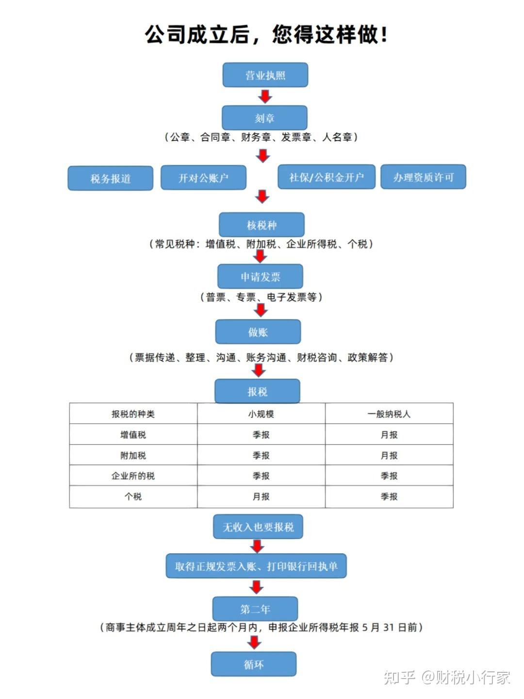 最新注册公司流程及费用详解指南