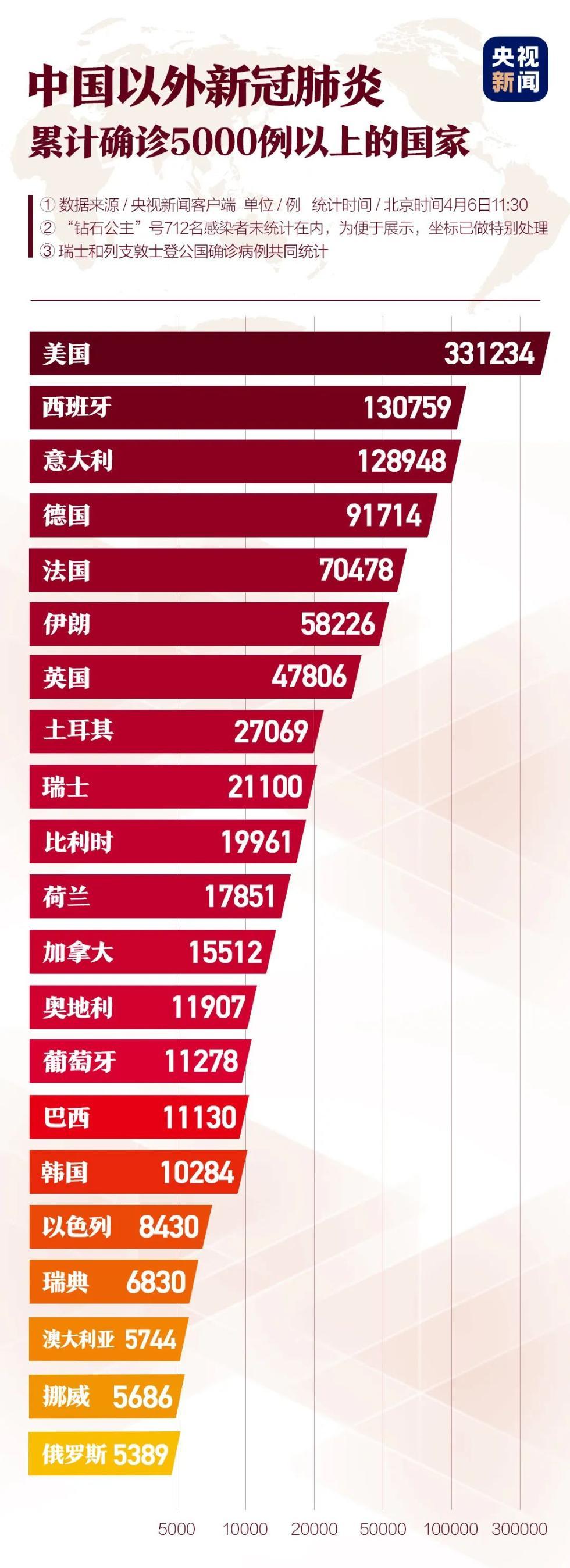 全国最新确诊病例统计分析报告