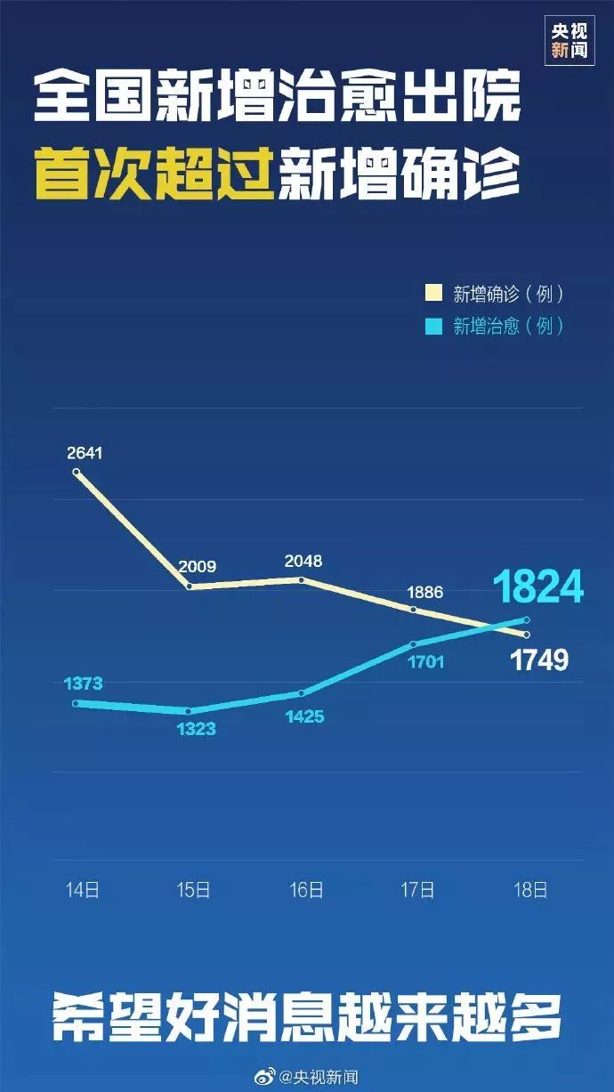 中国全面应对疫情最新通报，积极防控疫情扩散