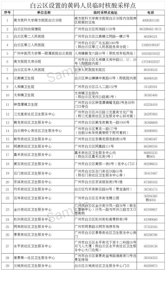 广东花都疫情全面防控，守护家园安宁最新报道