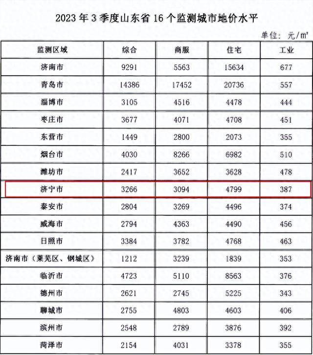 科学研究 第4页