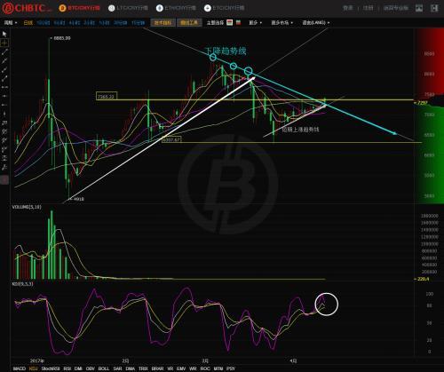 比特币最新行情深度剖析