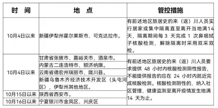 科技推广 第4页