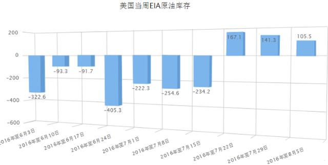 美国原油EIA数据最新分析与未来展望