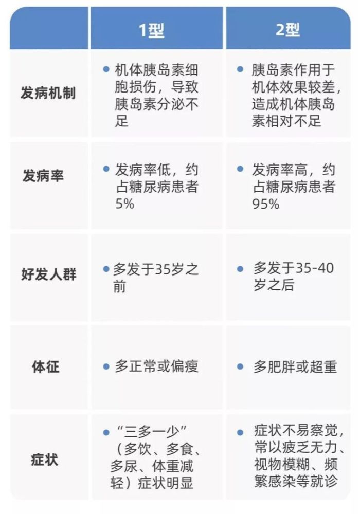 一型糖尿病最新研究与治疗进展综述