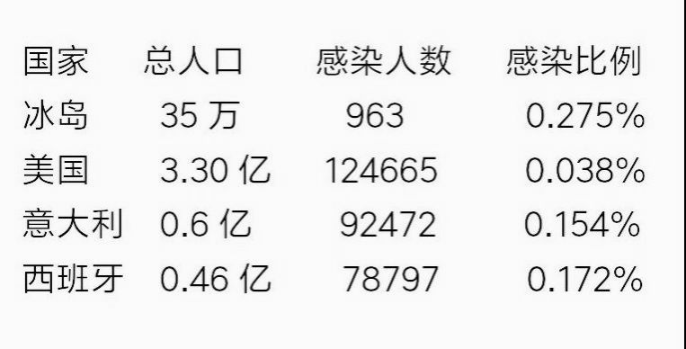 冰岛疫情最新数据更新