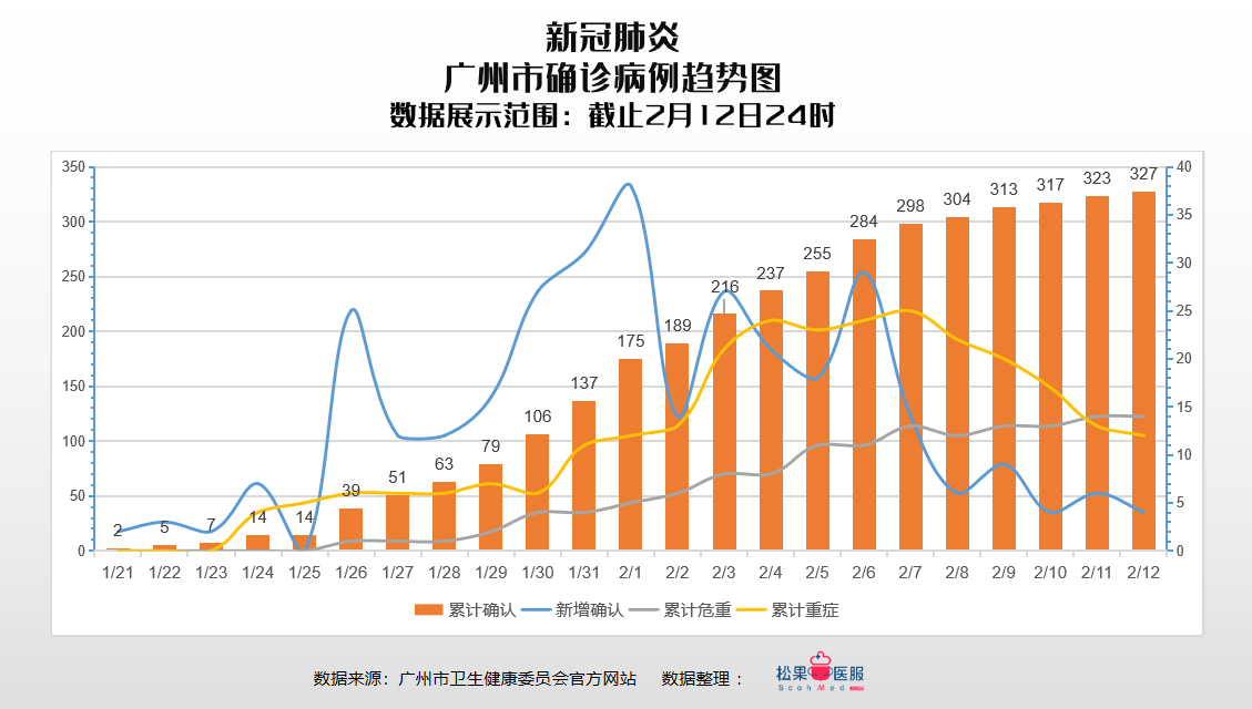 广州市疫情最新动态解析报告